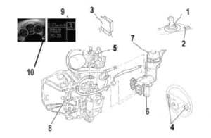 Alfa Romeo 147 Problems With Selespeed. (Resolved)