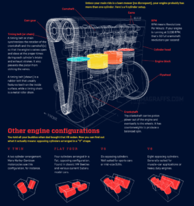 How Engine Works P2